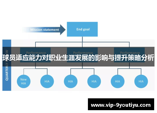 球员适应能力对职业生涯发展的影响与提升策略分析