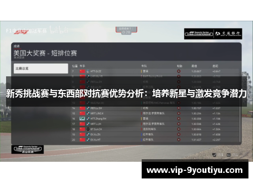 新秀挑战赛与东西部对抗赛优势分析：培养新星与激发竞争潜力