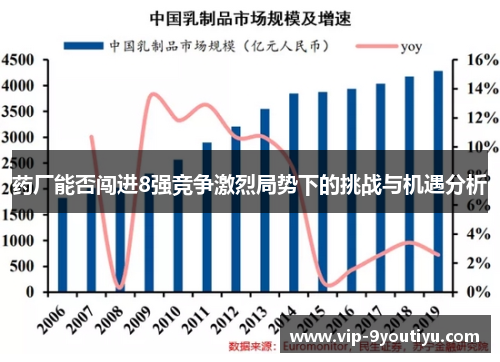 药厂能否闯进8强竞争激烈局势下的挑战与机遇分析