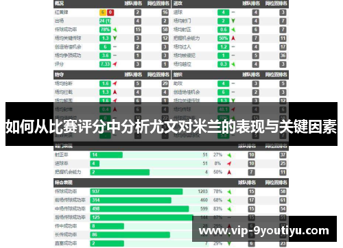 如何从比赛评分中分析尤文对米兰的表现与关键因素