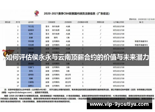 如何评估侯永永与云南顶薪合约的价值与未来潜力
