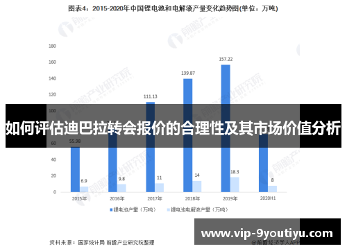 如何评估迪巴拉转会报价的合理性及其市场价值分析