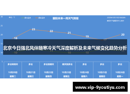 北京今日强北风伴随寒冷天气深度解析及未来气候变化趋势分析