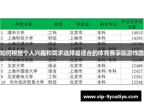 如何根据个人兴趣和需求选择最适合的体育赛事旅游线路