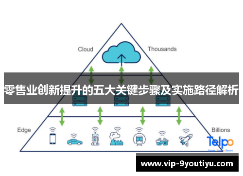 零售业创新提升的五大关键步骤及实施路径解析
